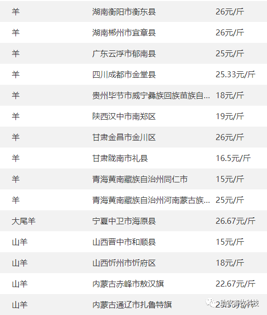 3】 今日各地肉豬,豬苗,牛羊雞鴨鵝,蛋,禽苗和豆