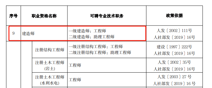 2省职业资格证书可作为职称使用!一建=工程师,二建=助理工程师!