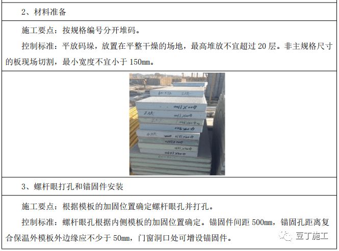 最全外牆保溫工程施工工藝(趕快收藏)_複合_標準_mm