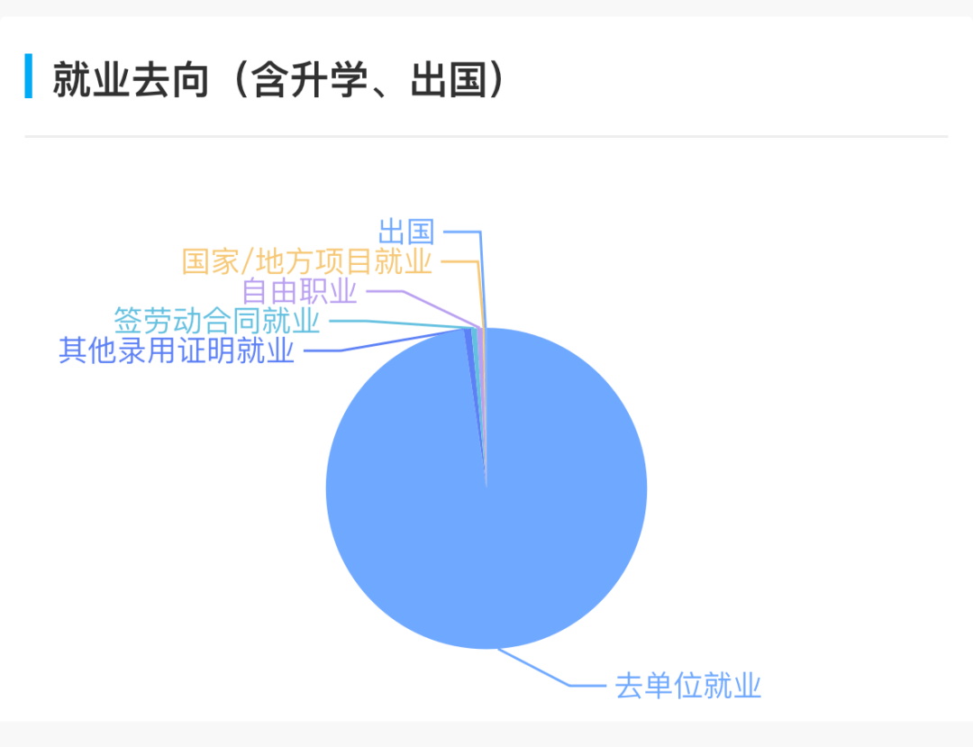 上海财经大学就业率(上海财经大学就业率最高)