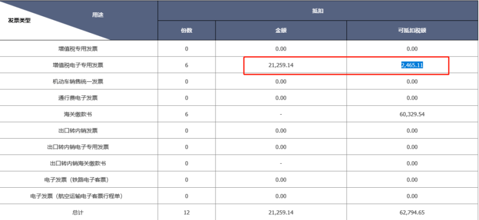 12月起,這是最新最全的開具方法和操作實務!_發票_信息_服務