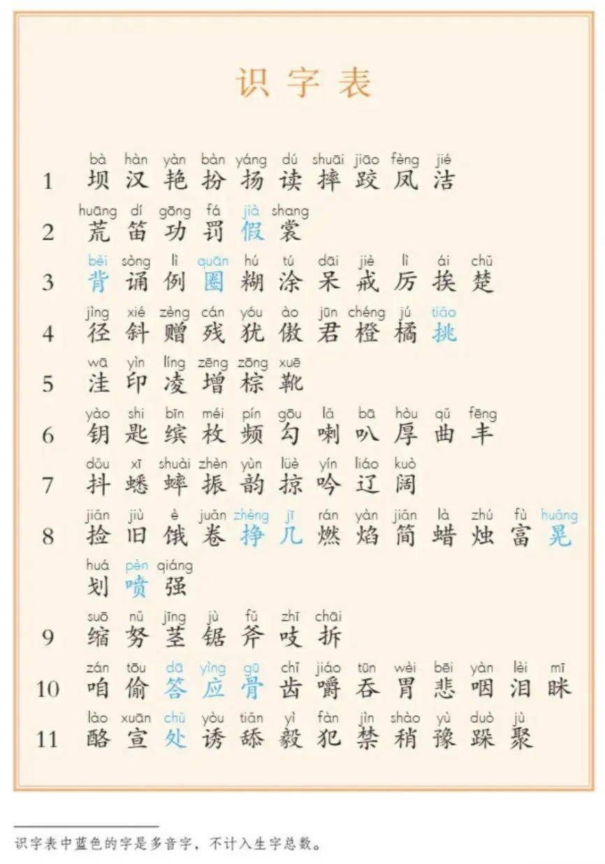 七年级上册生字图片