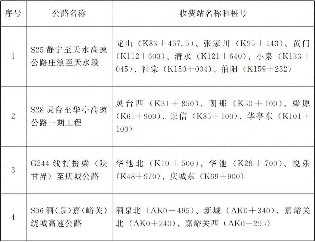 至天水高速公路庄浪至天水段等附件:2023年12月3日甘肃省人民政府四