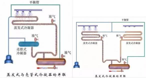 器:特點:體積小,重量輕,傳熱係數高,但不適於高壓,內部不易清洗和檢修