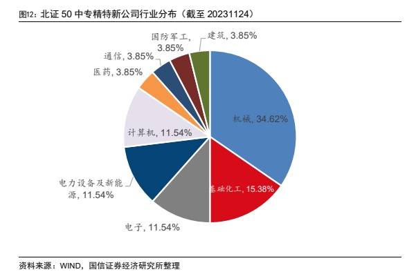 匯添富北證50(a:017519;c:017520)投資價值分析