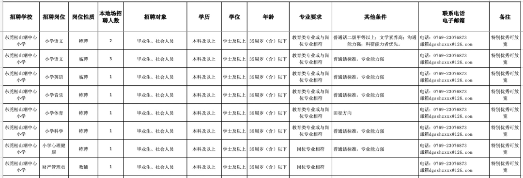 東莞招聘近千名教師,大部分有編制._人員_符合條件_要求