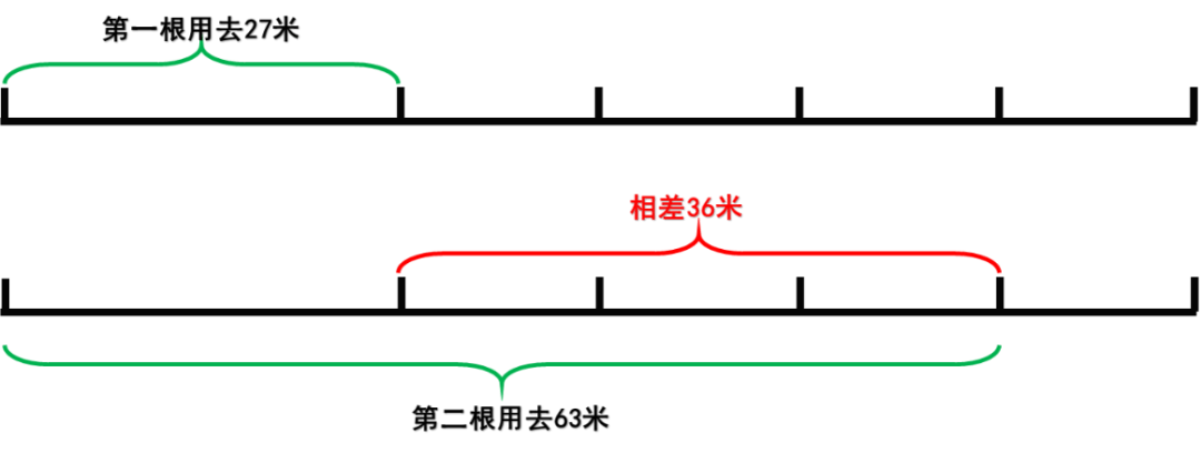 思維訓練:1-6年級思維訓練每日一題-158期_分數_分子_分母