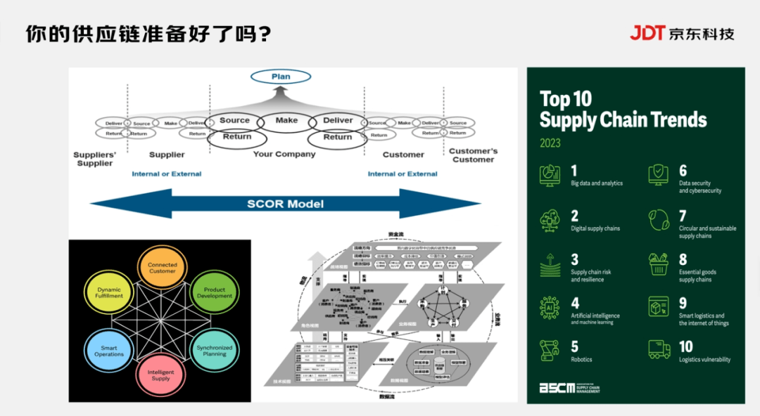 【物流】京東科技張宏偉:供應鏈數字化管理技術創新實