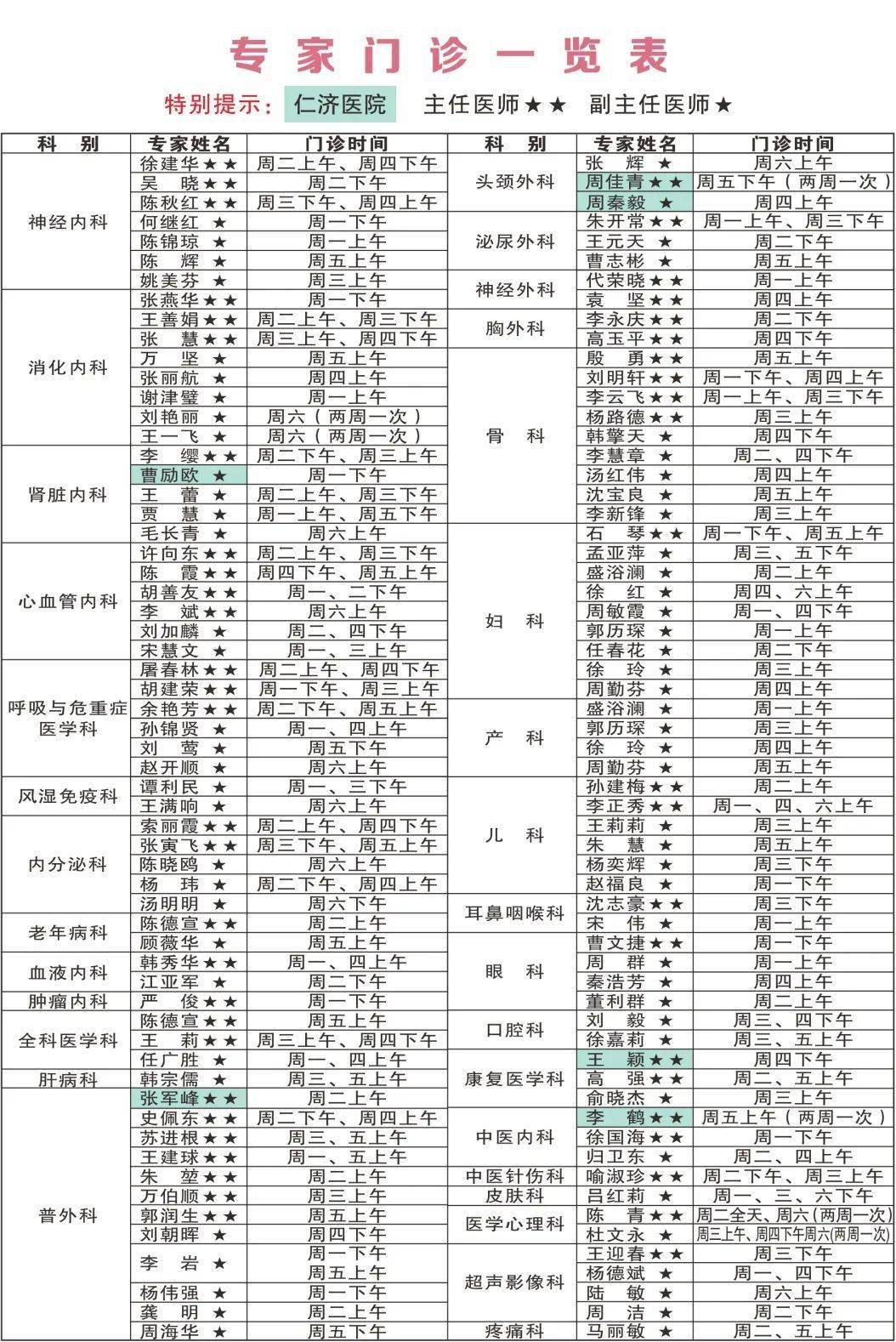 仁济医院专家门诊表图片