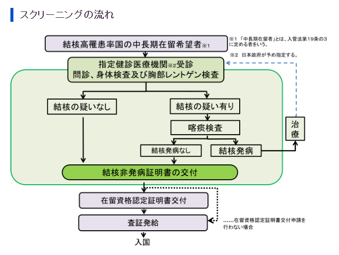 2024年日本入境新规！赴日留学生要注意！
