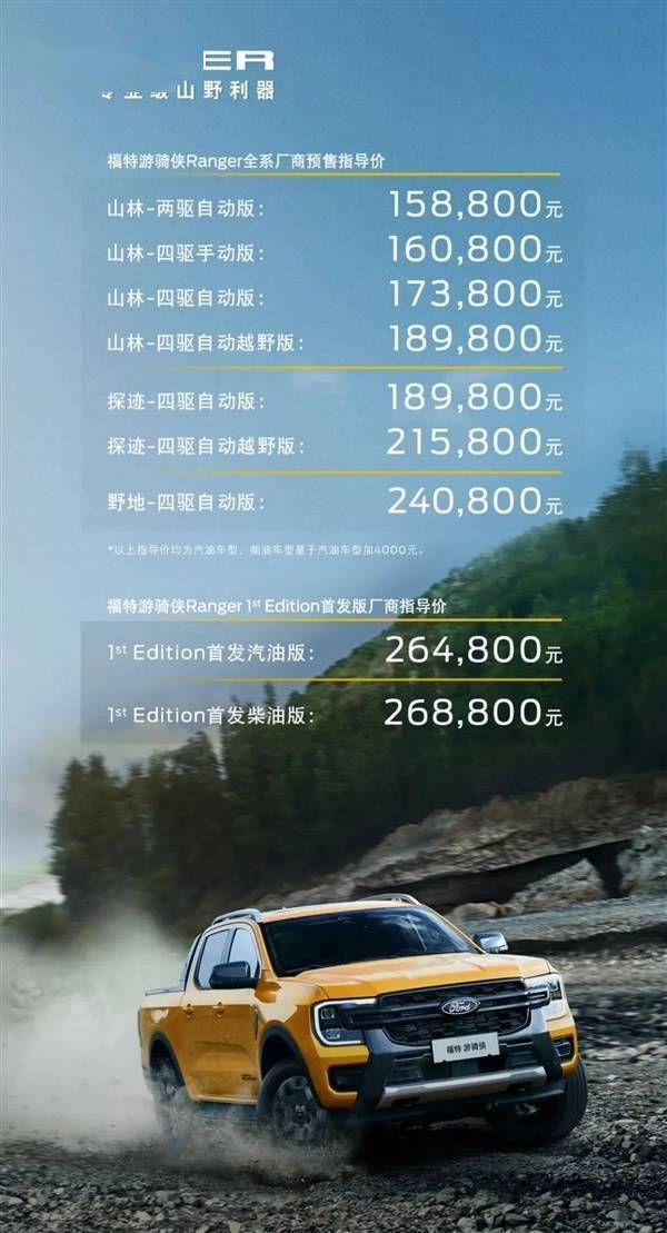 长城***最强对手！福特国产“小猛禽”12月20日上市：预售15.88万起(图1)
