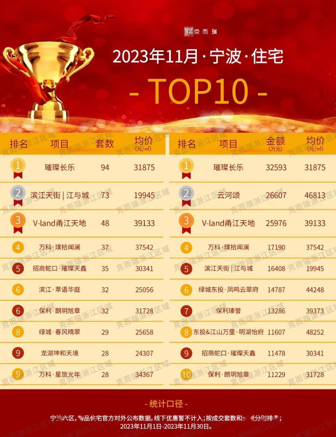 浙江房价排行_浙江各城市11月房价分布图!