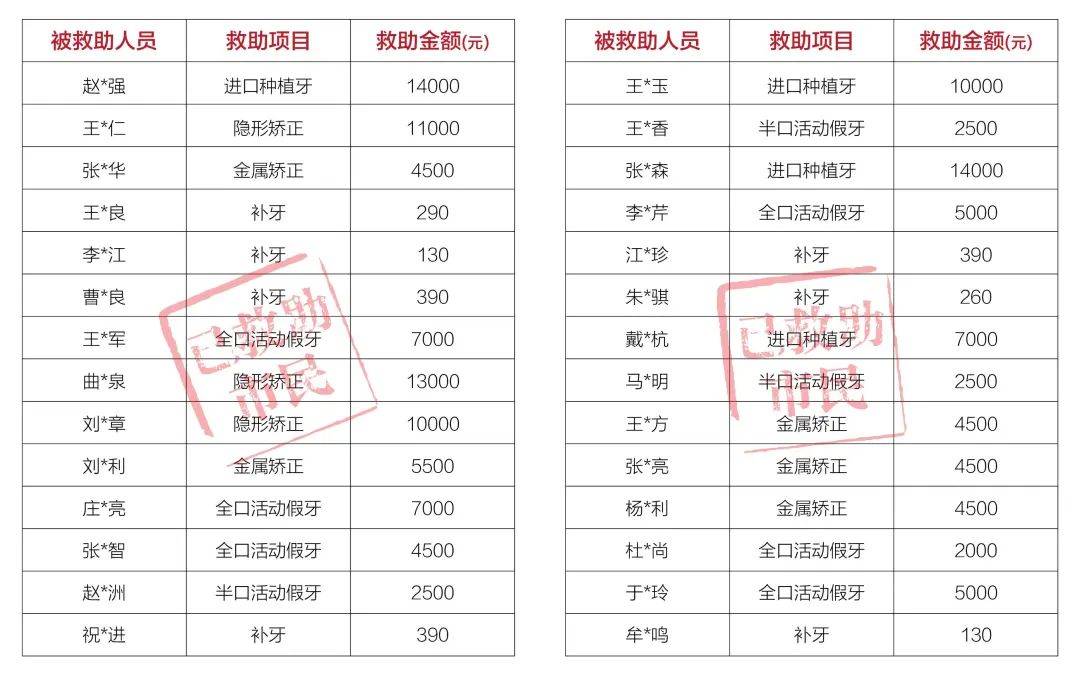 最后3天！昆明此项申报时间即将截止！抓紧！