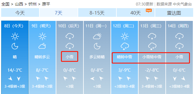 據山西氣象預報,12月9日(本週六)開始,天氣將逐漸陰沉下來.