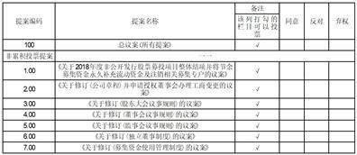 奧飛娛樂股份有限公司關於 2018年度非公開發行股票募