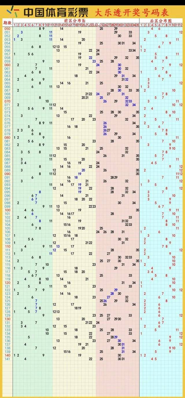 大乐透预测下期图片