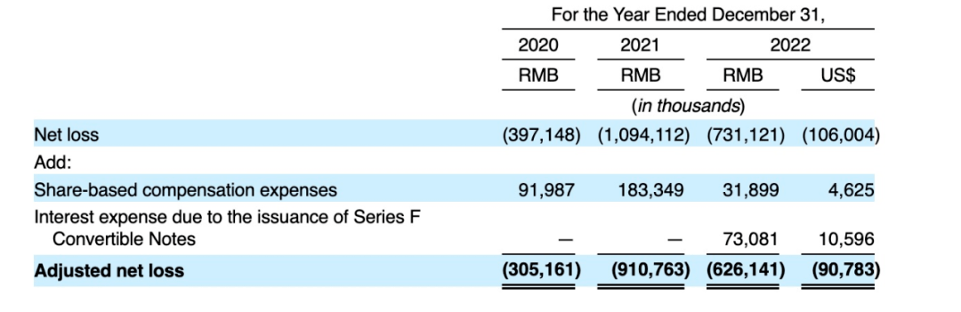 3年入账200亿上海又跑出个电商独角兽(图3)