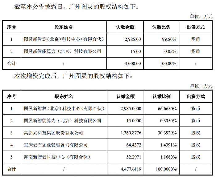 高新興擬百倍溢價入股新成立公司,已連續四年扣非淨