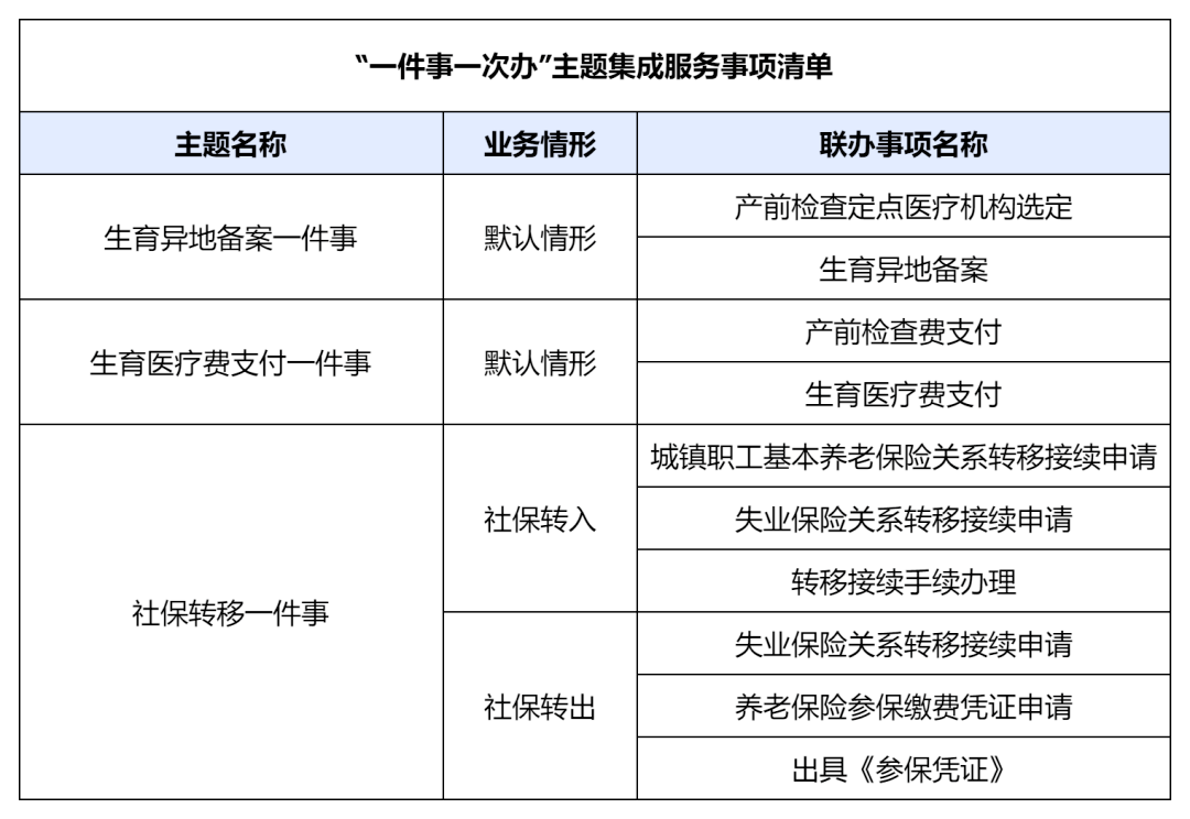 生育_政務_辦事