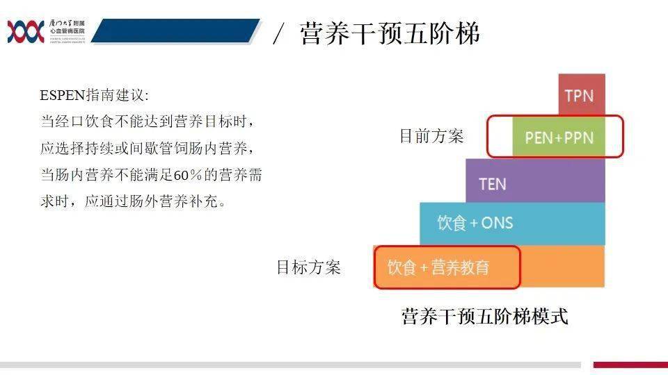 营养五阶梯图片