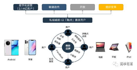 數字化轉型成為企業的必然選擇_用戶_人口_發展