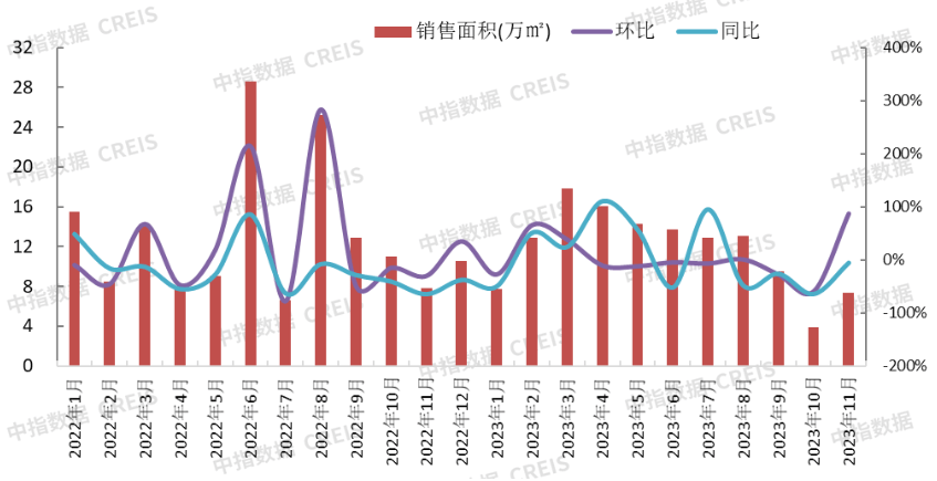 更多保定房地產市場研究,