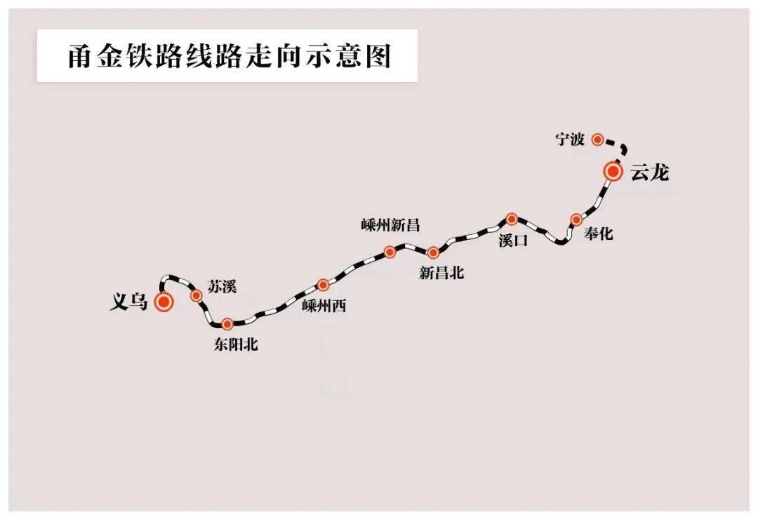 甬金铁路铁路进入动态检测阶段中国铁路