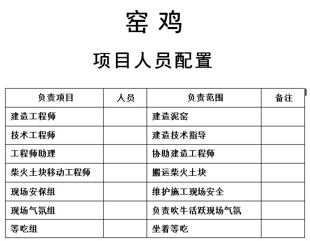 窑鸡施工图纸图片