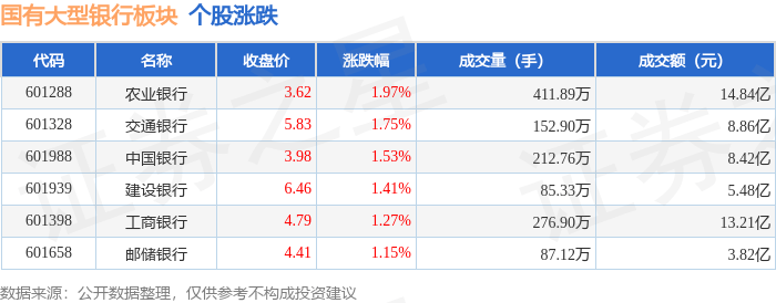 56%,農業銀行領漲,北向資金增持6.19億元_數據_整理_內容