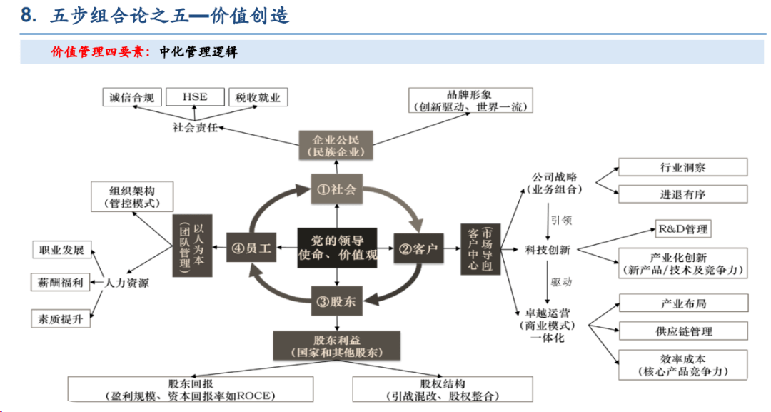 寧高寧詳解