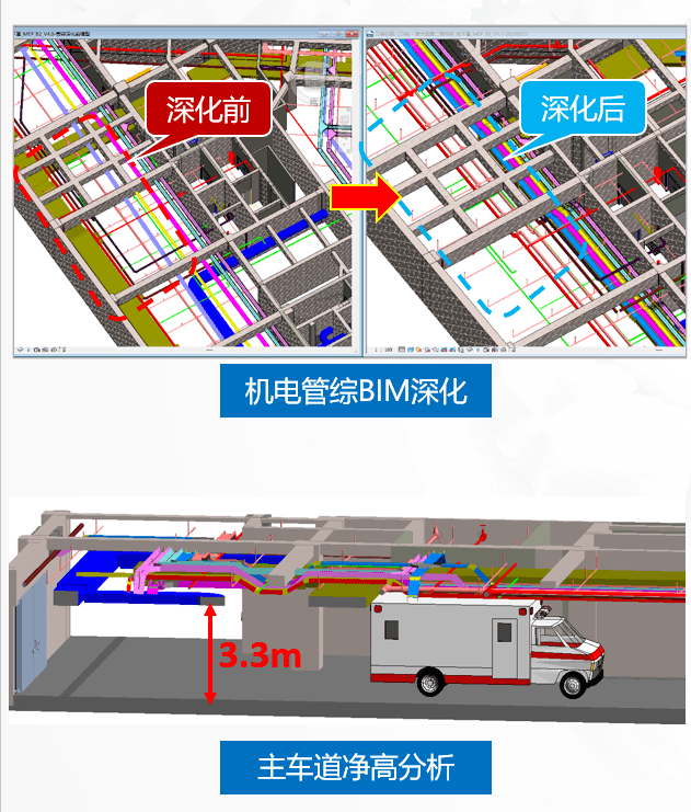 我署又一項目獲全國賽事大獎_施工_階段_模擬