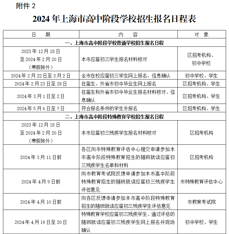 近日,上海市教委發佈了做好2024年上海市高中階段學校招生(以下簡稱