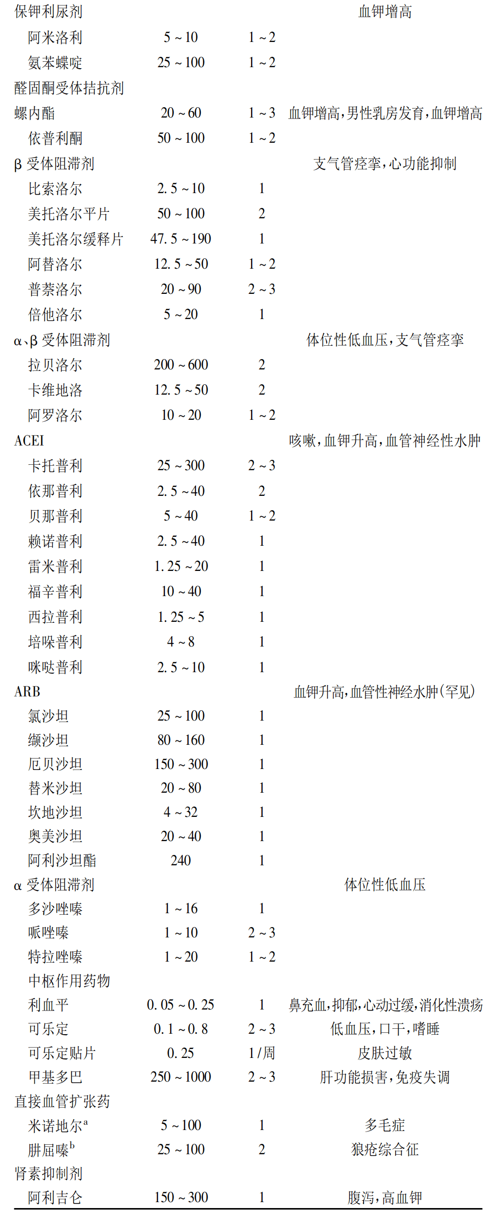 血压_药物_患者