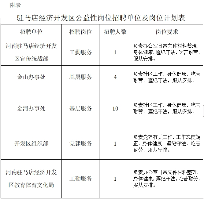 駐馬店這裡公開招聘!_就業_人員_失業