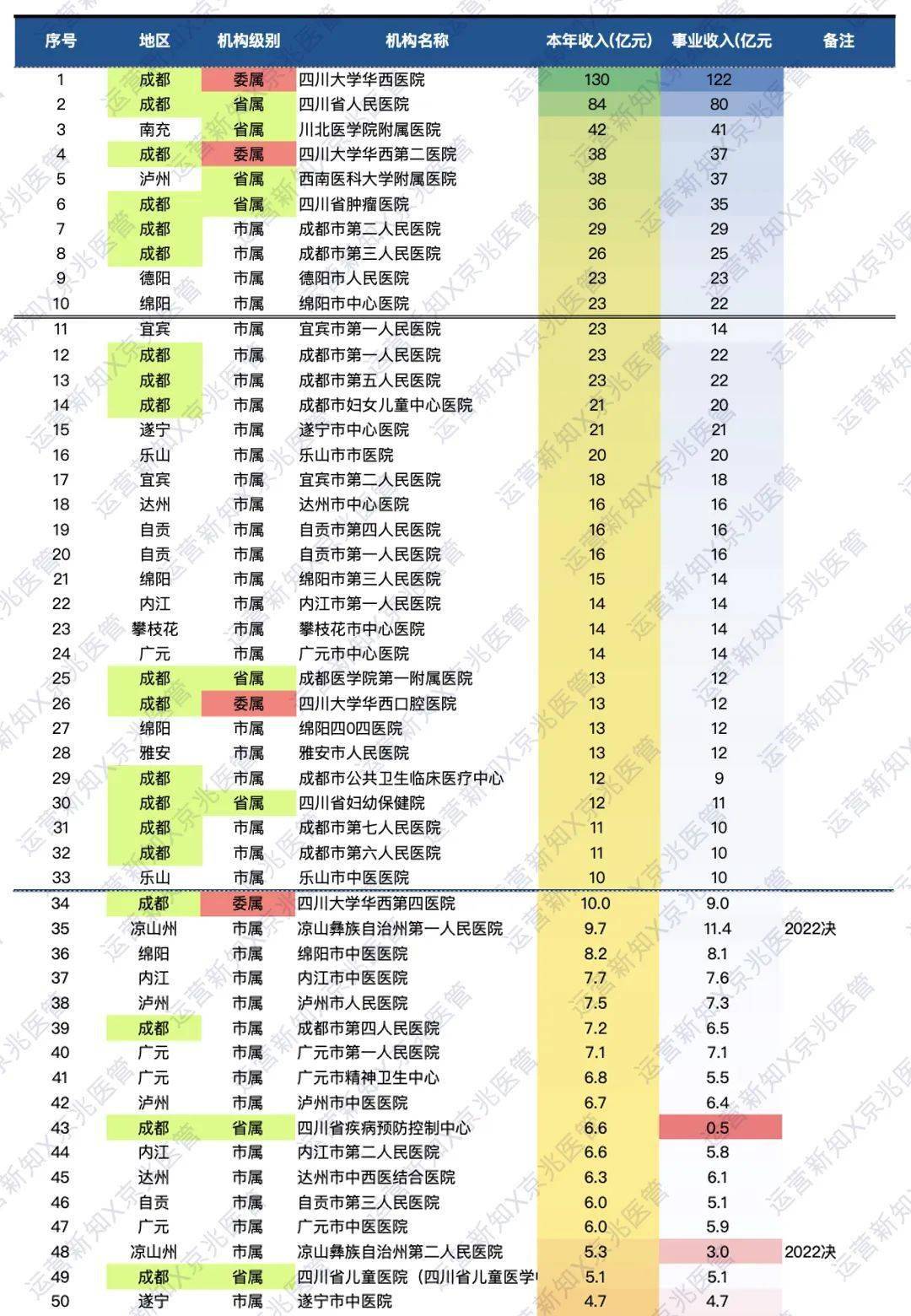 川北醫學院附屬醫院創建於1974年,醫院佔地面積236畝,職工4100餘人,分