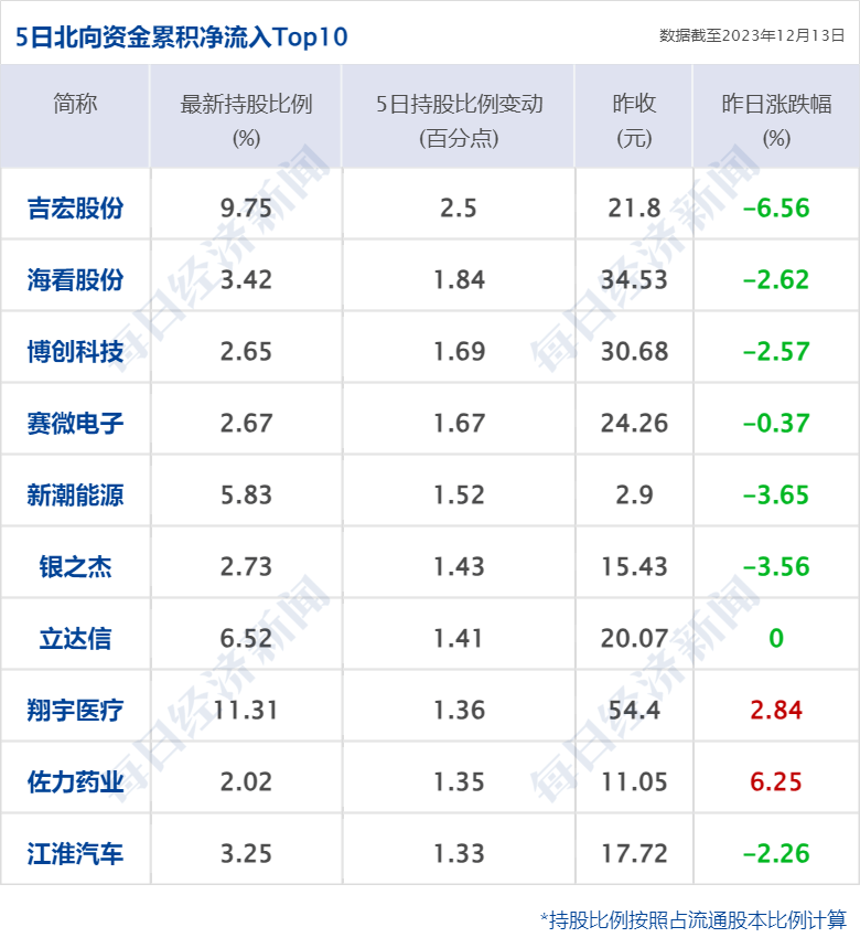 12月13日,央行网站数据显示,11月末,广义货币(m2)余额291.