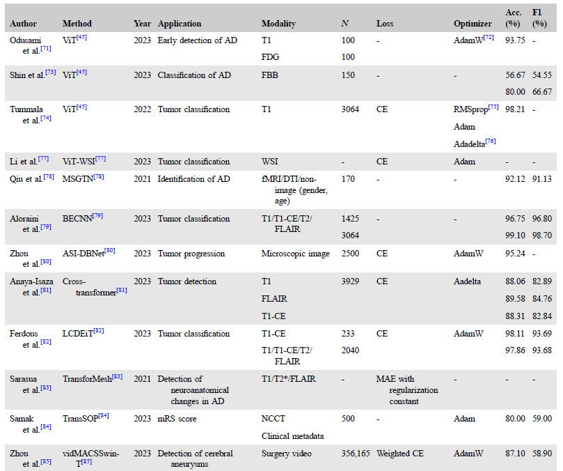 成像技術,通過利用磁場和無害的無線電波來生成詳細的內部器官圖像