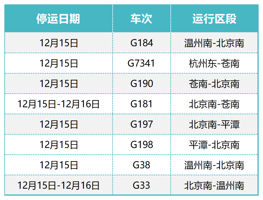 今天(12月15日)金華地區各火車站多趟列車停運,詳情》舟山據舟山發佈