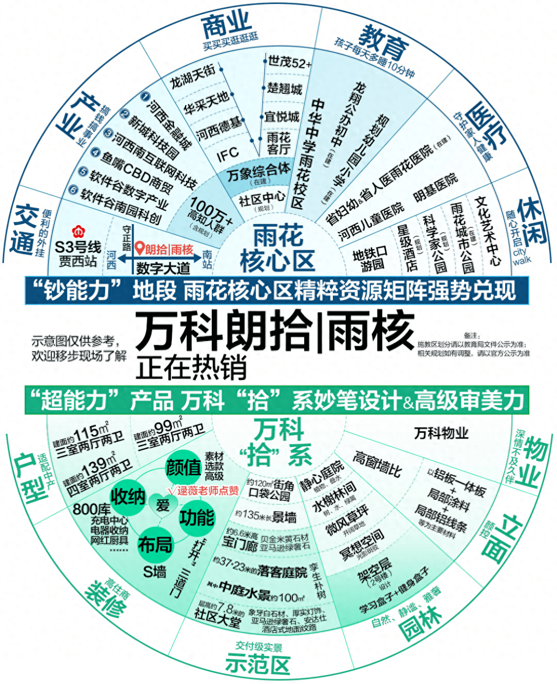 持续霸榜8-11月雨核三冠王,万科 朗拾|雨核再现“圈粉”时刻_河西_数字_板块