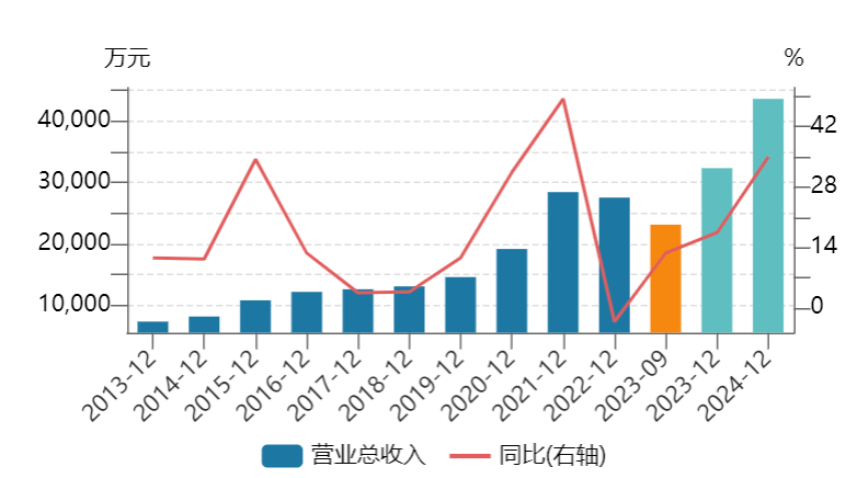 探尋北交所半導體行業的