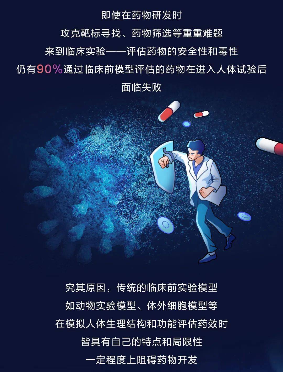 芯片里竟藏着人体器官?