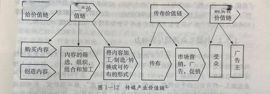 「傳經經典概念」超全回顧,一分也不許丟_經濟學_傳媒_產品