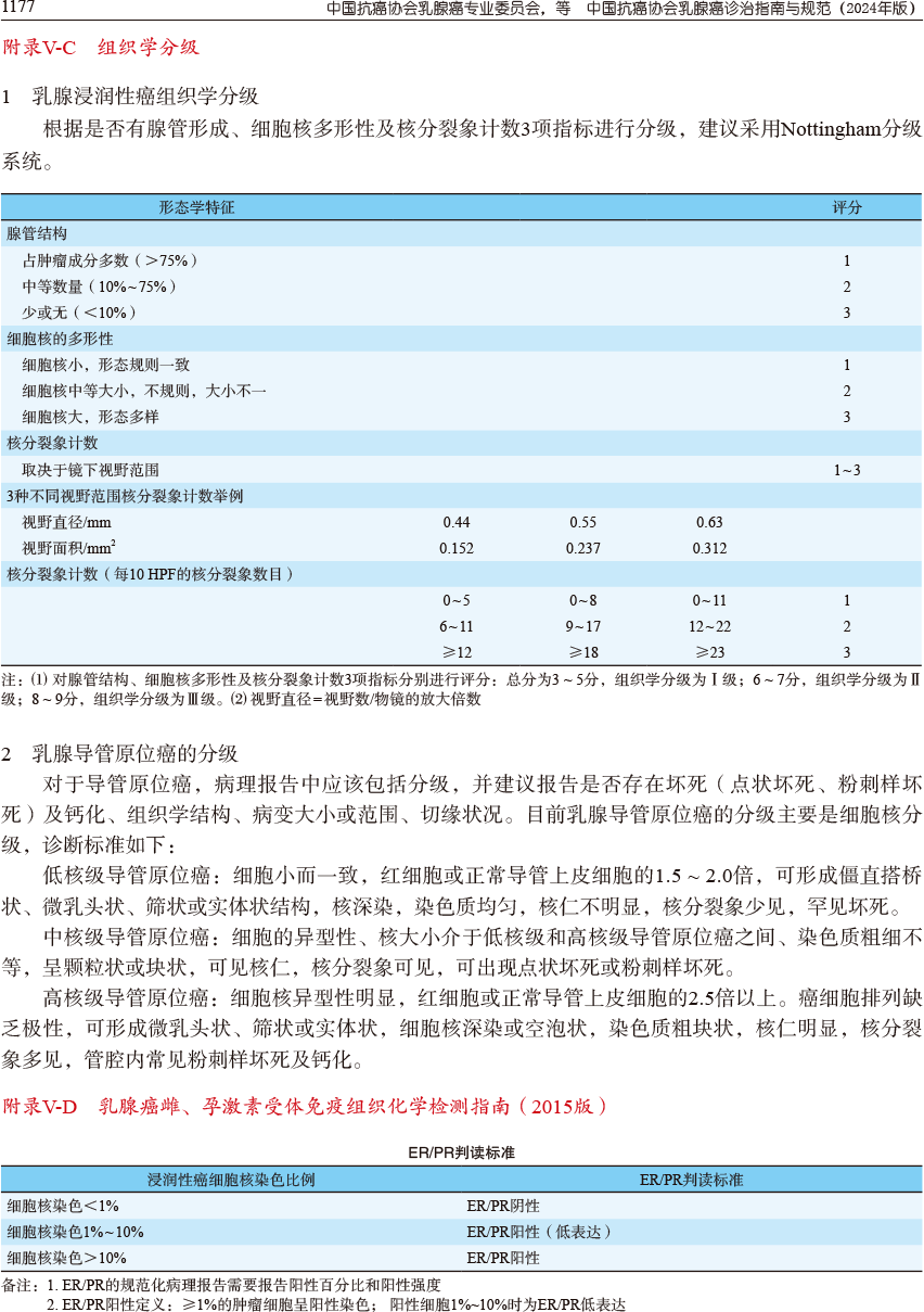 中国抗癌协会乳腺癌诊治指南与规范(2024年版)_附属_肿瘤_第一医院