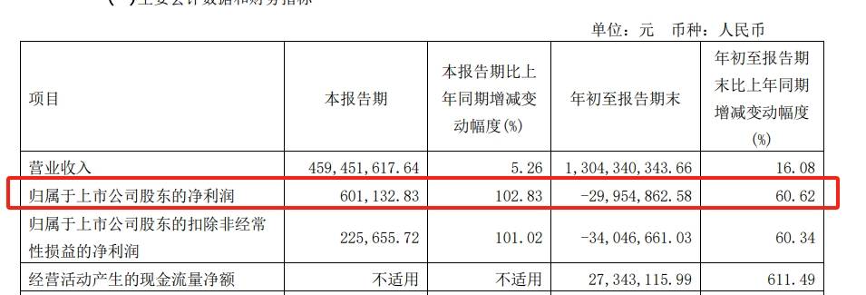 惠發食品高管