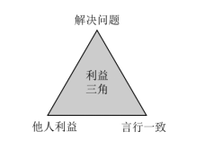 职场高效沟通的3个底层逻辑