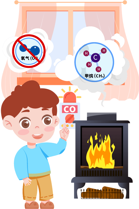 预防一氧化碳卡通图片图片