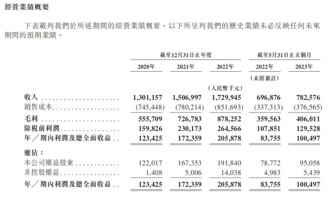 不差錢的燕之屋,圓夢