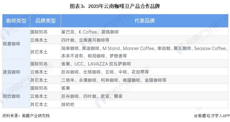 多米体育2023年中国咖啡消费市场驱动因素分析 供需双轮驱动行业快速发展(图3)
