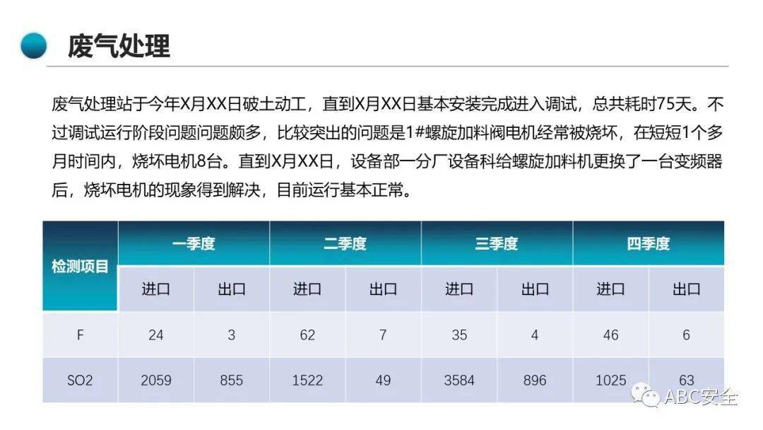 2023年度安全工作總結及明年計劃|ppt_培訓_事故_應急