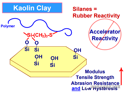 三大綠色橡膠輪胎填料_高嶺土_陶土_表面積